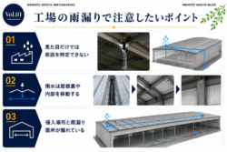 工場の雨漏りで注意したいポイント