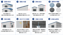 倉庫工事費を左右する条件