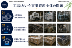 工場という事業資産全体の問題
