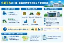 小美玉市の工業・農業の特徴を踏まえた倉庫計画