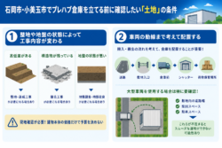 石岡市・小美玉市でプレハブ倉庫を立てる前に確認したい「土地」の条件