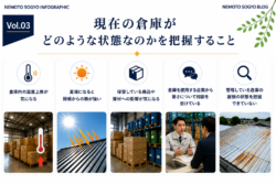現在の倉庫がどのような状態なのかを把握すること