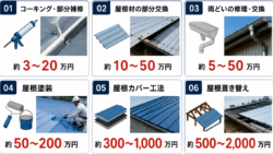 倉庫雨漏り修理費用の目安