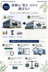 工場オーナー・管理会社が改修費用を抑えるポイント