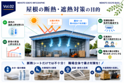 屋根の断熱・遮熱対策の目的