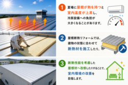 屋根断熱リフォームの効果と施工例