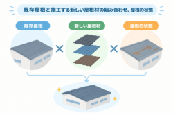 既存屋根と施工する新しい屋根材の組み合わせ、屋根の状態