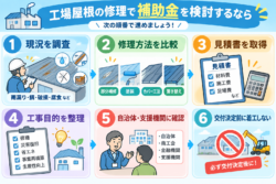 工場屋根の修理で補助金を検討するなら