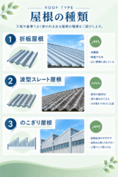 工場のギザギザした屋根にはどんな種類がある?
