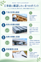 工事前に確認したい4つのポイント