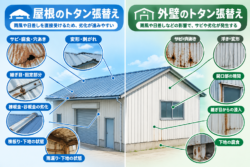 屋根と外壁のトタン劣化比較