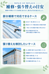 部分補修とトタンの張り替えの判断は?