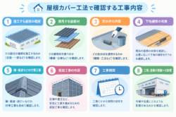 屋根カバー工法費用は何によって変わる